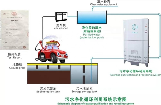 T9 Fully Automatic Contactless Car Washing System with Output Power 1500W