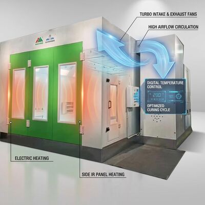 Electric Heating Turbo Fan Car Spray Booth 34 Pcs Infrared Lamps Side IR Panels Energy Efficient Auto Body Paint Room
